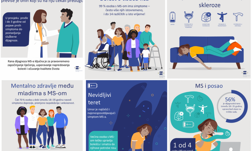 Kolaž od šest ilustriranih infografika koje se bave simptomima i izazovima osoba s multiplom sklerozom (MS). Teme uključuju ranu dijagnozu, mentalno zdravlje, nevidljive simptome (poput umora), radnu nesposobnost i složenost simptoma. Infografike sadrže ilustrirane likove i tekstualne informacije, dizajnirane su u vedrim bojama s naglaskom na podizanje svijesti.