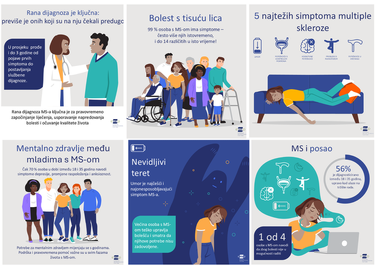 Kolaž od šest ilustriranih infografika koje se bave simptomima i izazovima osoba s multiplom sklerozom (MS). Teme uključuju ranu dijagnozu, mentalno zdravlje, nevidljive simptome (poput umora), radnu nesposobnost i složenost simptoma. Infografike sadrže ilustrirane likove i tekstualne informacije, dizajnirane su u vedrim bojama s naglaskom na podizanje svijesti.