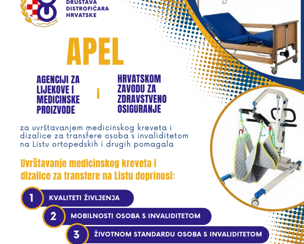 Na fotografiji se nalazi javni apel Društva distrofičara Hrvatske, upućen dvjema institucijama: Agenciji za lijekove i medicinske proizvode te Hrvatskom zavodu za zdravstveno osiguranje. Cilj apela je da se medicinski kreveti i dizalice za transfere osoba s invaliditetom uvrste na službenu Listu ortopedskih i drugih pomagala. Na slici su prikazani: • Logo Društva distrofičara Hrvatske • Fotografije medicinskog kreveta i dizalice za prijenos osoba • Istaknuti tekst koji naglašava da bi uvrštavanje tih pomagala značajno doprinijelo: 1. Kvaliteti življenja 2. Mobilnosti osoba s invaliditetom 3. Životnom standardu osoba s invaliditetom Poruka je jasna i snažna – radi se o borbi za osnovna prava i dostojanstvo osoba s invaliditetom.