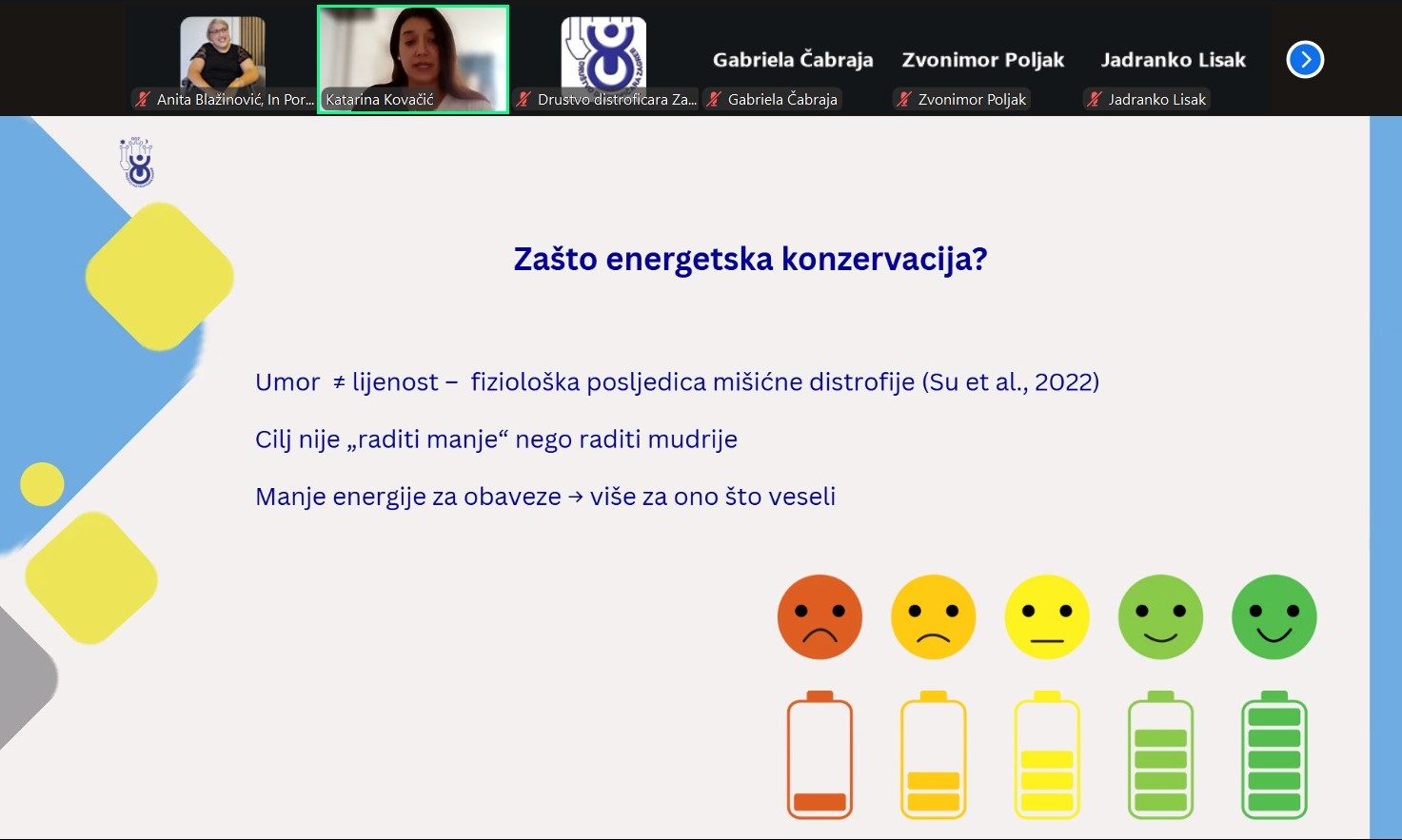 Na slici je prikazan zaslon virtualne prezentacije ili webinara. Gornji dio prikazuje video sličice sudionika s imenima: Anja Blažević, Katarina Kovačić, dr. sc. Antonela Šantek, Gabriela Čabraja, Zvonimir Poljak i Jadranko Lisak. Katarina Kovačić je u fokusu i izgleda kao da upravo izlaže ili govori, što sugerira da je ona glavna govornica u tom trenutku.