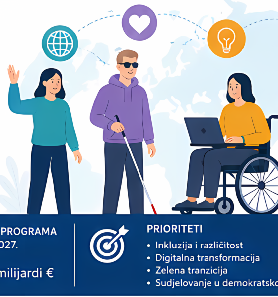 Ilustracija prikazuje osobe različitih sposobnosti i podrijetla, uključujući osobu u invalidskim kolicima i slijepu osobu sa štapom, uz informacije o prioritetima programa Erasmus+ poput inkluzije, digitalne transformacije i zelene tranzicije.