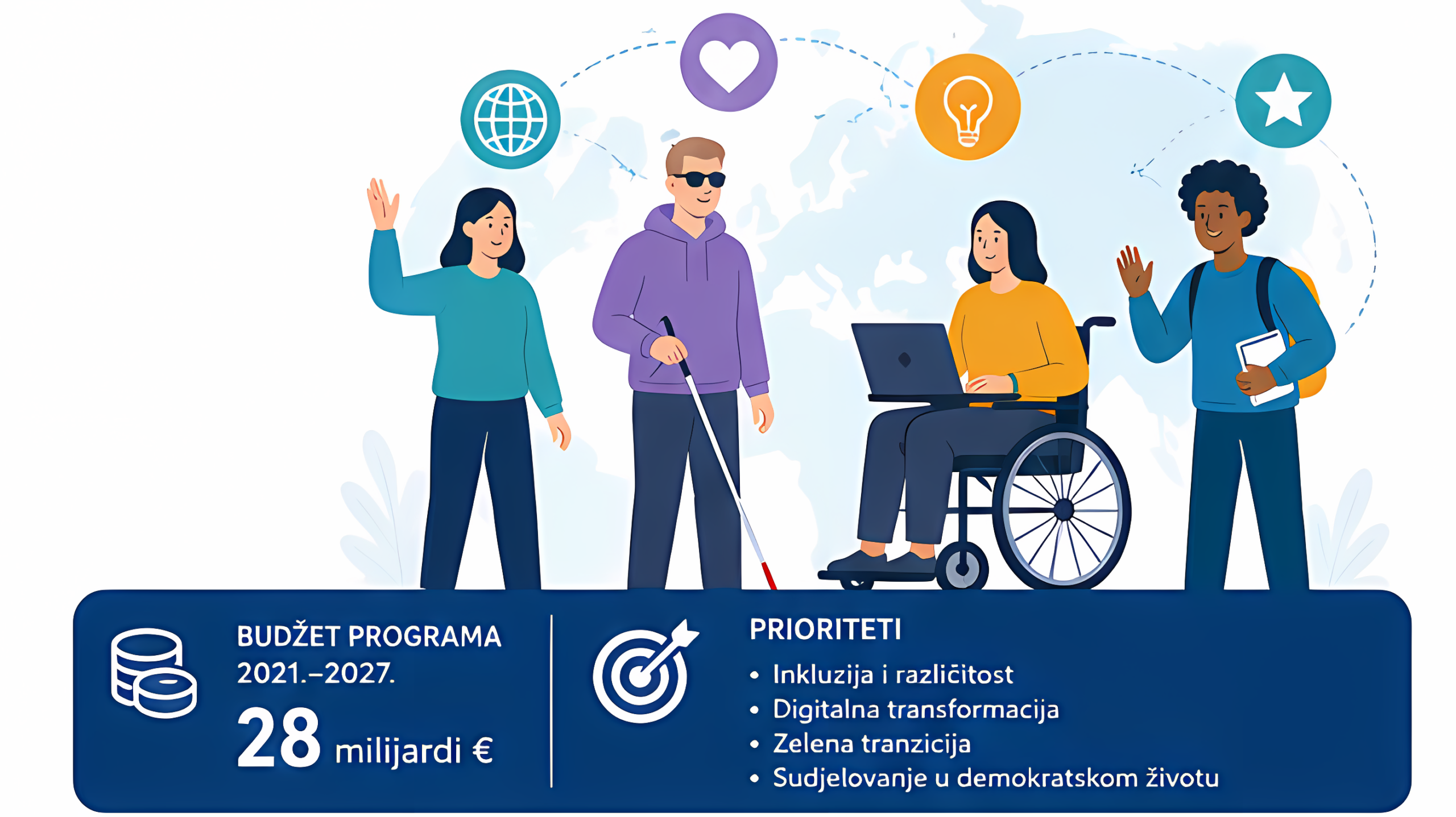 Ilustracija prikazuje osobe različitih sposobnosti i podrijetla, uključujući osobu u invalidskim kolicima i slijepu osobu sa štapom, uz informacije o prioritetima programa Erasmus+ poput inkluzije, digitalne transformacije i zelene tranzicije.